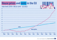 L’aumento dei prezzi degli immobili in Repubblica Ceca: tra i più alti in UE