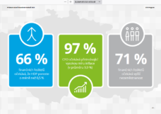 I direttori finanziari delle grandi aziende attendono aumenti della disoccupazione e dei costi