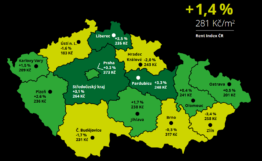 La crescita degli affitti residenziali si ferma nella capitale