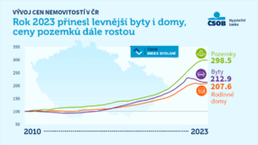 Terreni, l’Investimento più Stabile nel Mercato Immobiliare Ceco