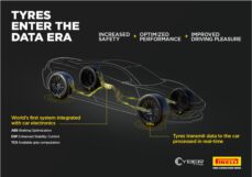 Pirelli e Bosch uniscono le forze per potenziare i pneumatici intelligenti